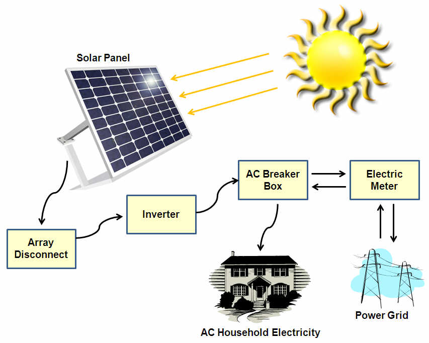 Read more about the article Solar Floor Lights: A Smart Lighting Solution