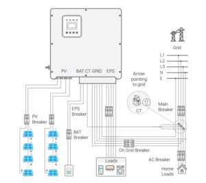 Read more about the article Designing a Solar Power System: A Tailored Approach for Jeho Ashar Energy